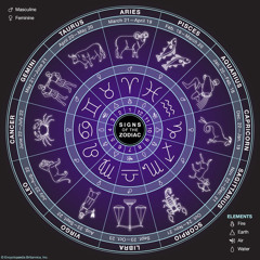 Personality (Zodiac signs)