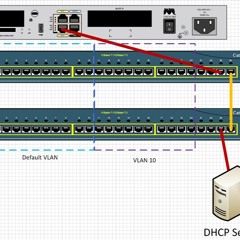 Single DHCP Server With Multiple VLAN Pools