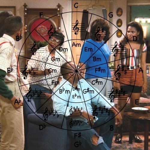 CIRCLE OF FIFTHS