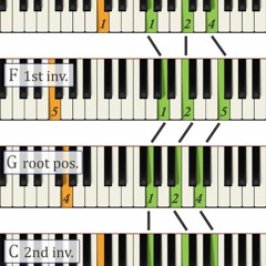 Udemy Piano And Keyboard Part 1 Notes, Chords And Scales TUTORiAL ((NEW))