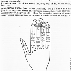 Three Movements Of Guido