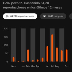 si no m gusta no lo hago (mandeme el prod para tagearlo)
