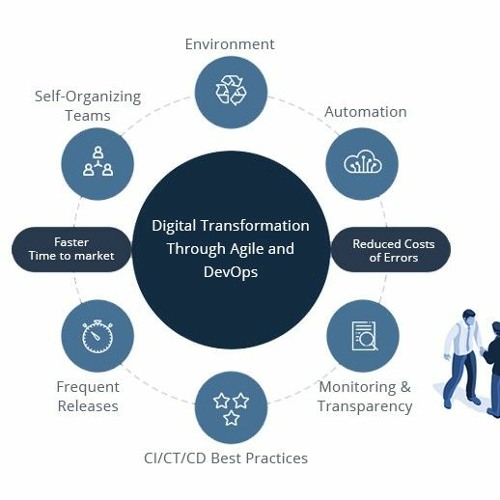 Getting IT Infrastructure Right By Implementing A DevOps Transformation Services
