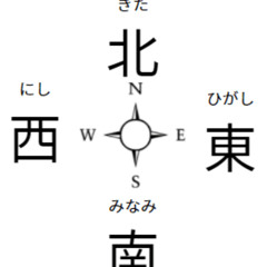 Debocapx- North east west south