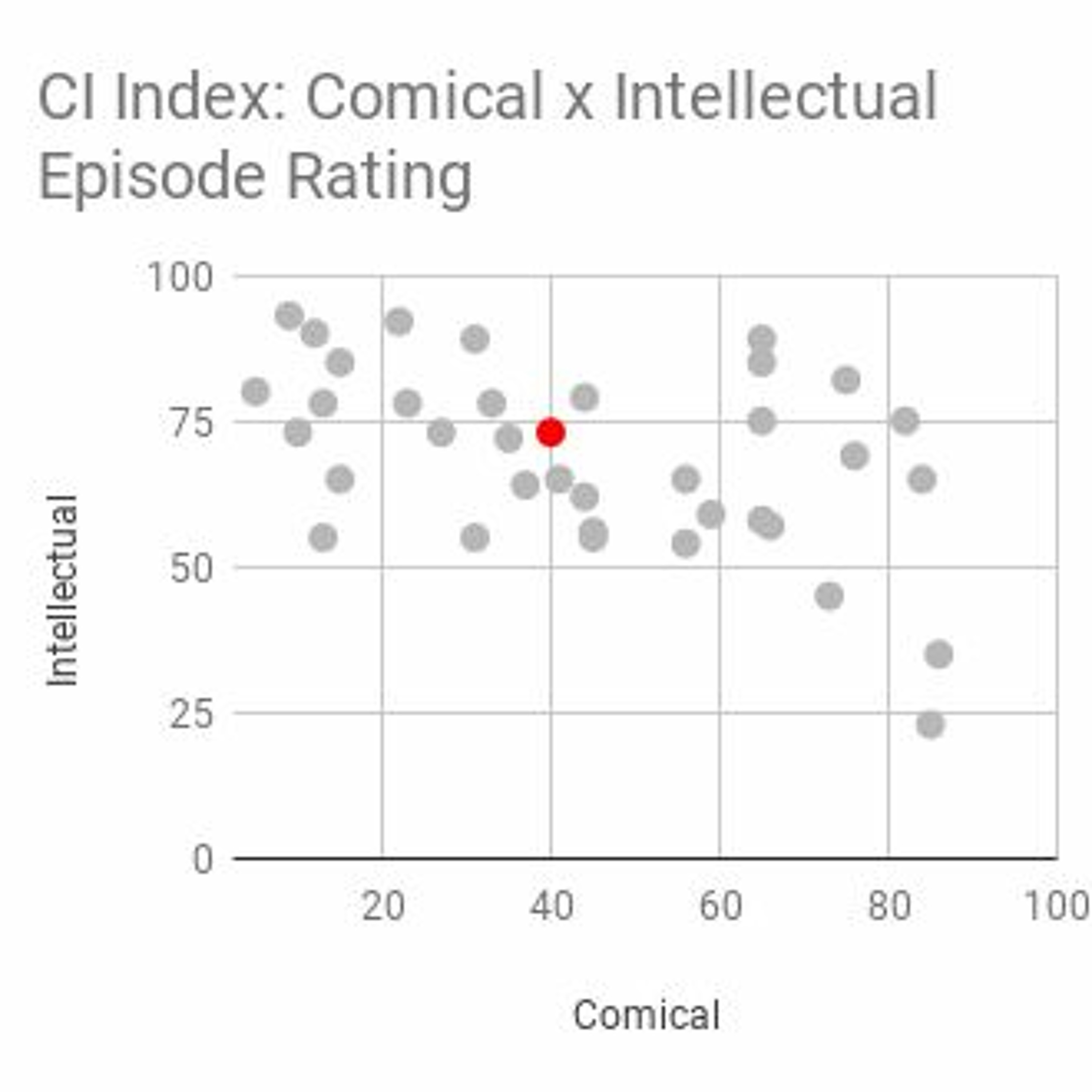 Pleasure Seeking, Corona Protests, Opportunity Amidst a Crisis thumbnail