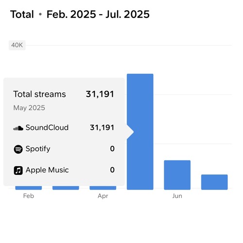 Fear Killer(original)(prod.Fr!z!)