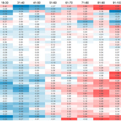 New Blood- and Microbiome-Based Neural Networks Forecast Human Biological Age