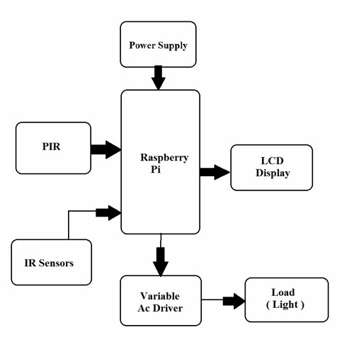 Listen to playlists featuring Automatic Door Open And Closing System