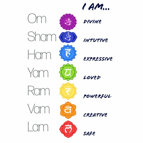 Stream episode LAM VAM RAM YAM HAM SHAM OM Mantra by Shayne Bilton podcast  | Listen online for free on SoundCloud