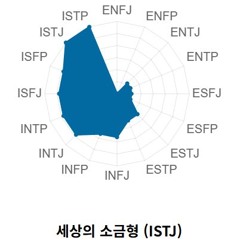 2k24 연말정산 혼자 들을거야!