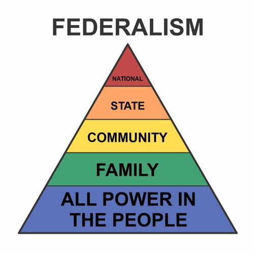 Understanding Federalism