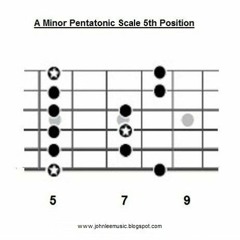 Progressive Blues Rock