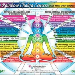 [Access] KINDLE PDF EBOOK EPUB CHAKRA Rainbow® Centers CHART: Body-Mind-Spirit Connections in the I