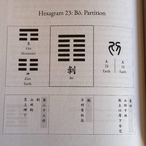 Hexagram 23 - Partition