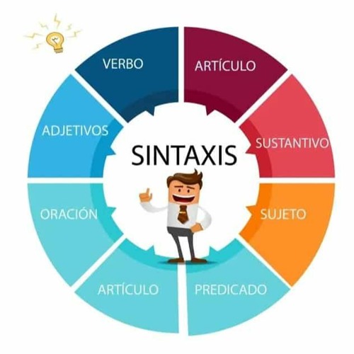 Stream Sintaxis básica Lengua 3º Primaria by Color Comunitaria