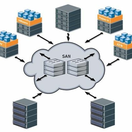 Stream episode Why Storage Area Networks Are Crucial for Companies by
