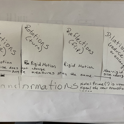 Stream Episode The Transformations Song By Dr Johnel Robinson Podcast