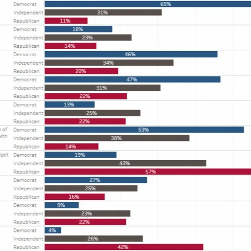 Stream La Follette Releases Poll Showing how Wisconsites Feel on Policy ...