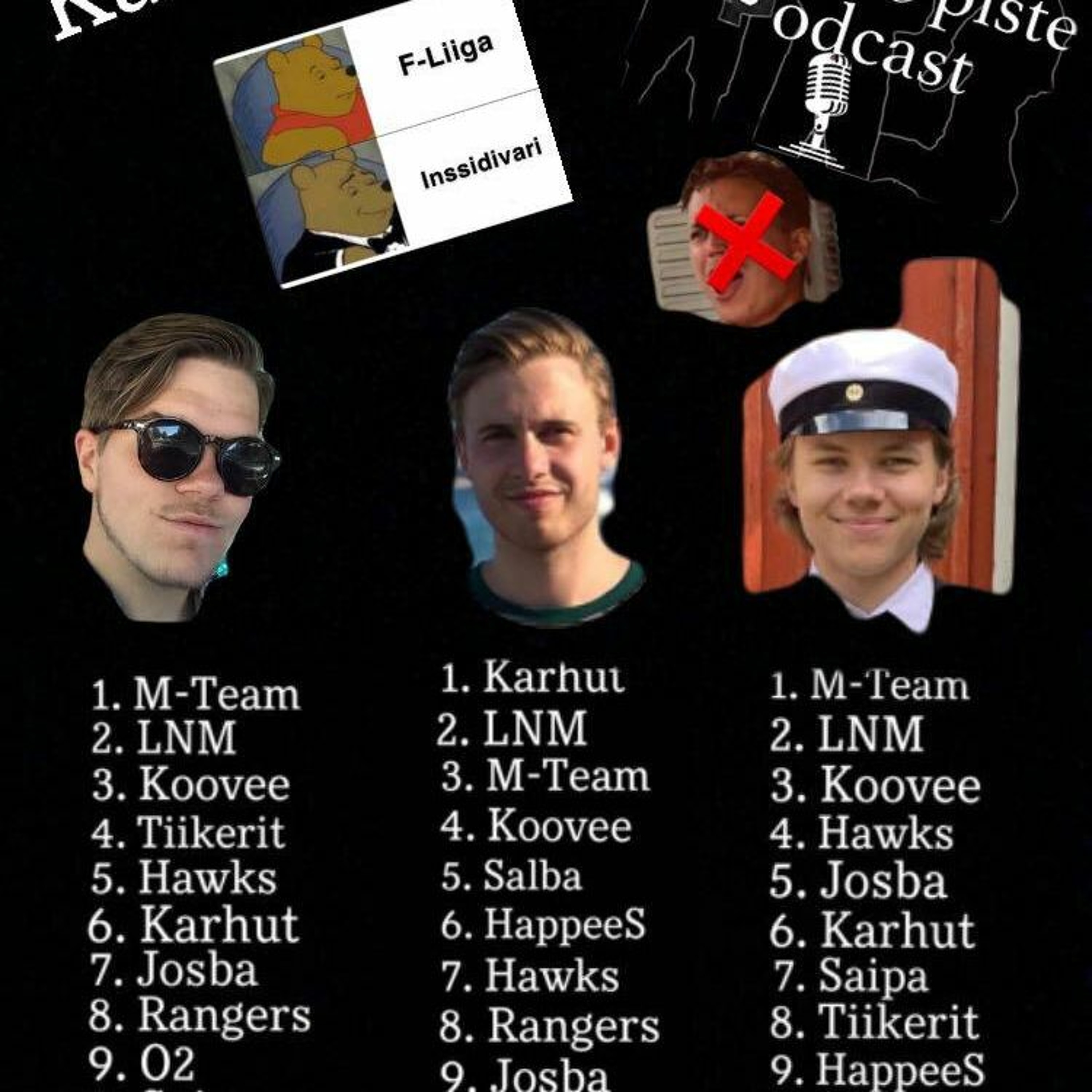 Pääkallon podcastit