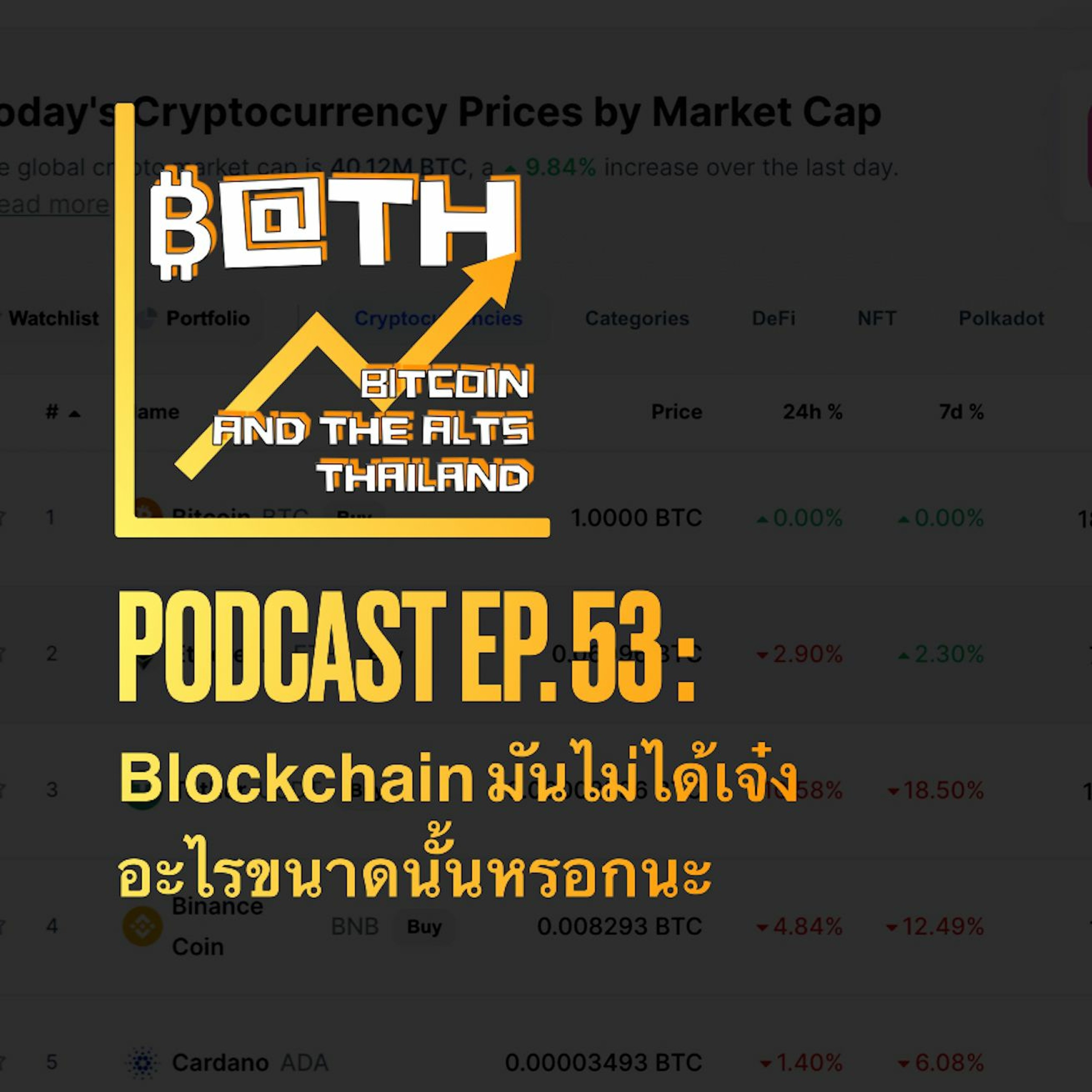 BitcoinAndTheAltsThailand