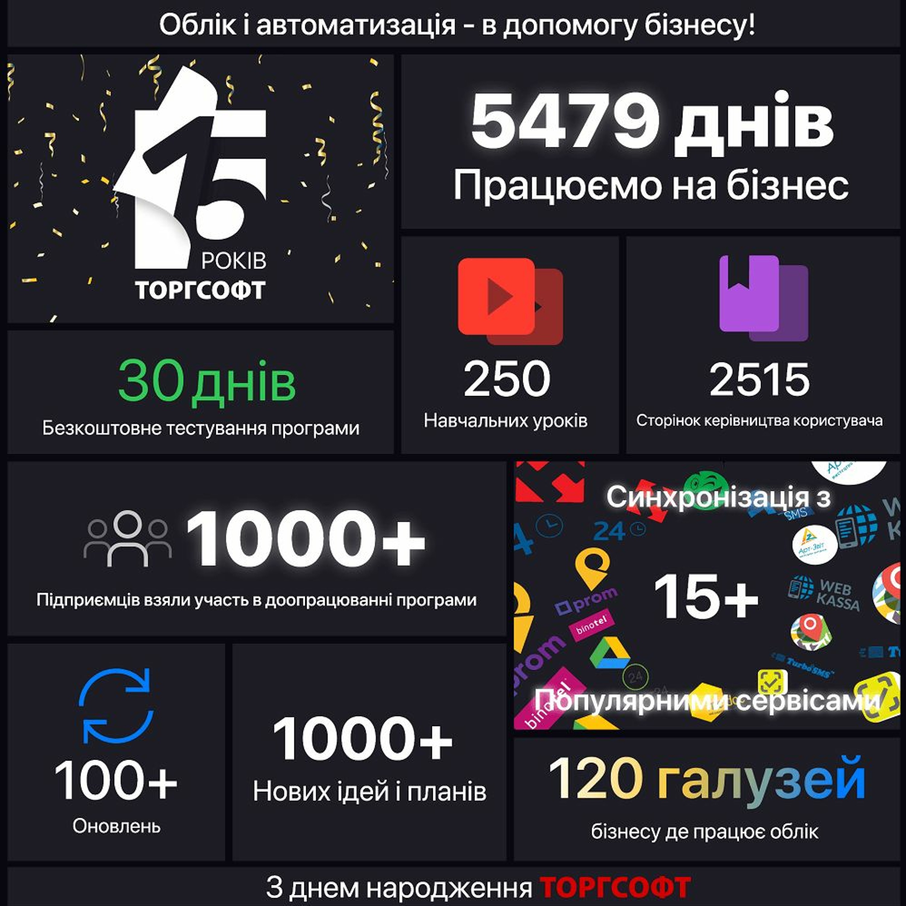 15 років Торгсофт episode artwork