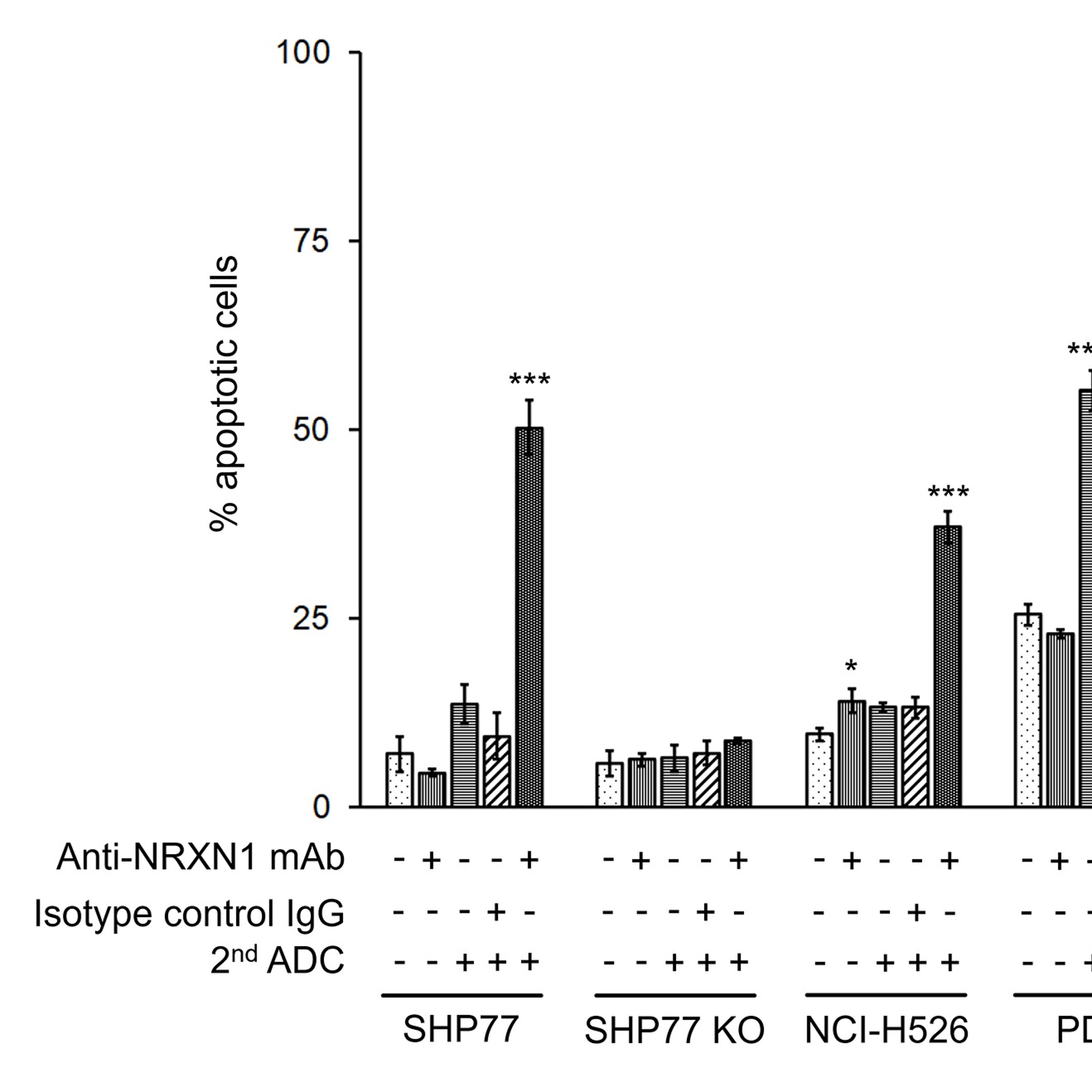Oncotarget