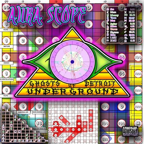 Aura Scope