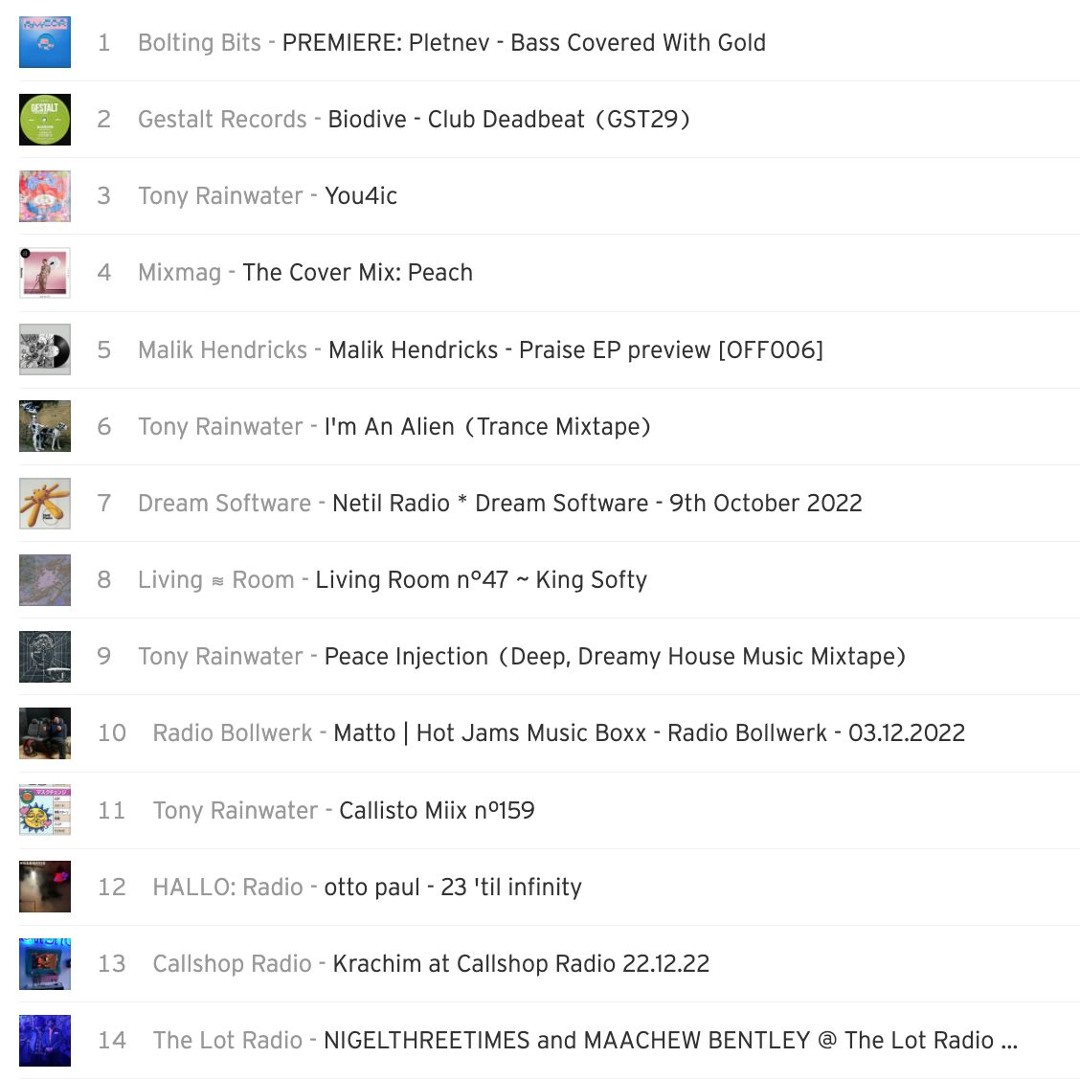 Stream - | Listen to 2023_Jan playlist online for free on SoundCloud