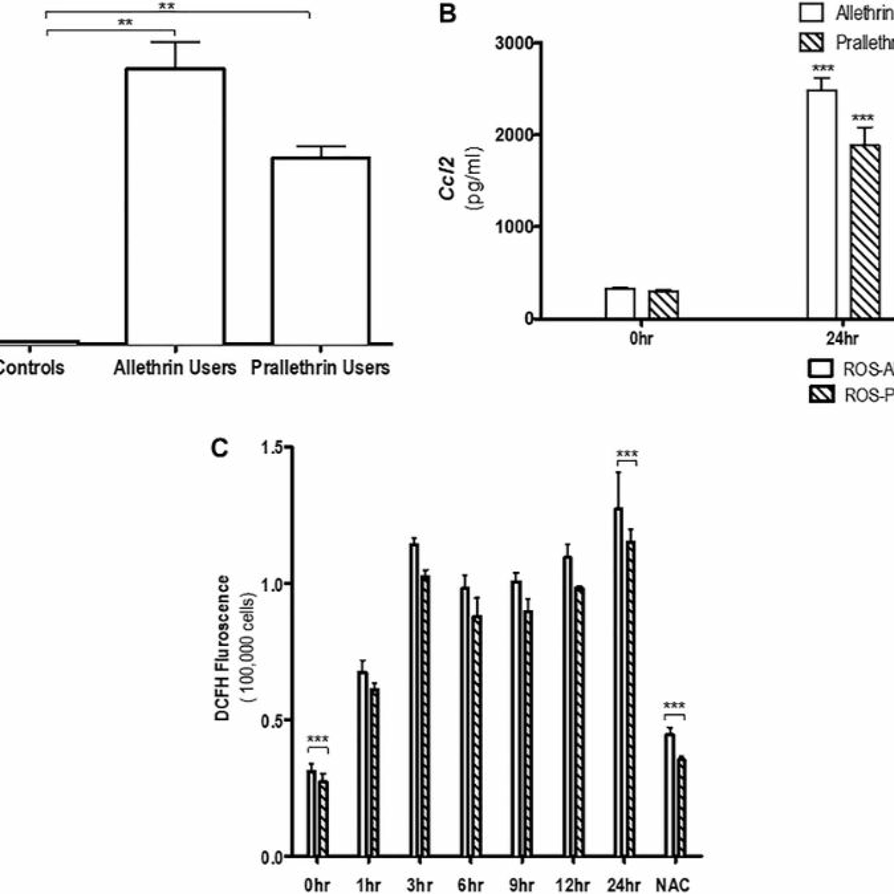 Oncotarget