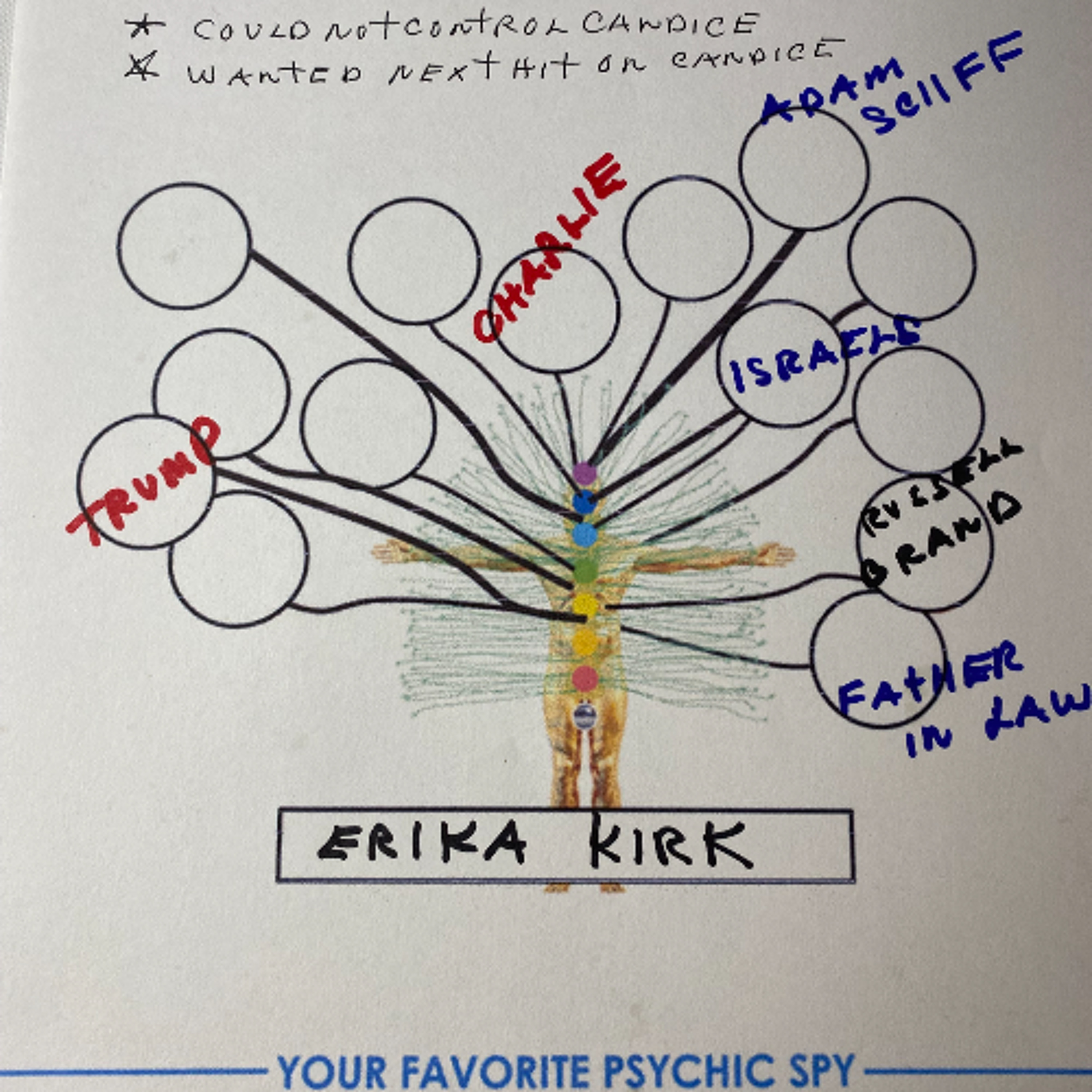 A TELENOVELA: ERIKA KIRK MIND MAP-US VIBE- RELIGION +POLITICS? - OCTOBER 7, 2025