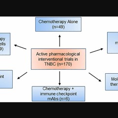 Crosstalk Between Triple Negative Breast Cancer and Microenvironment