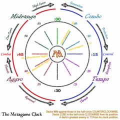 Midnight Hunt Metagame