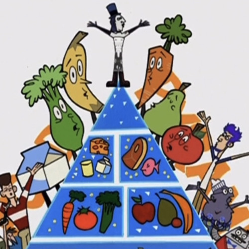 food pyramid