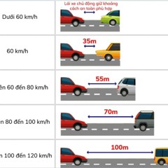 Quy định về Khoảng cách An toàn giữa Hai Xe khi Tham gia Giao thông