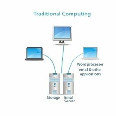 Benefits Of AWS Server Hosting