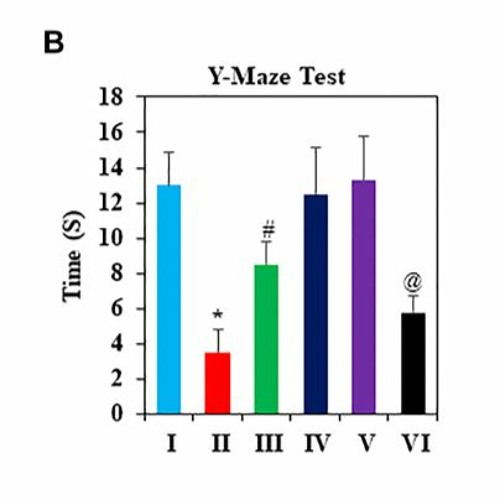 Geraniol Attenuates Oxidative Stress and Cognitive Impairment in Mouse Aging Model
