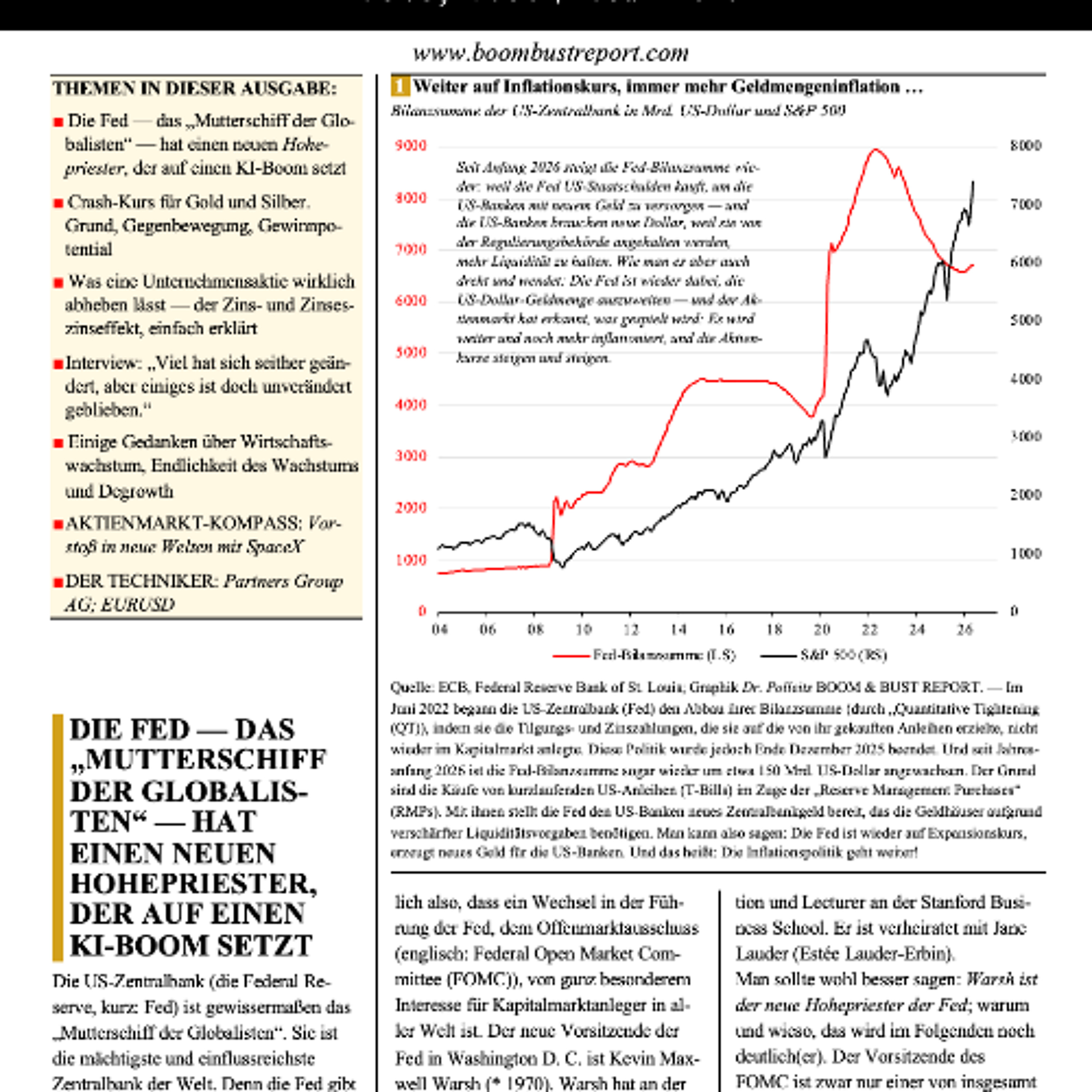 Dr. Polleits BOOM & BUST REPORT, 4. Juni 2026, 56. Ausg. episode artwork
