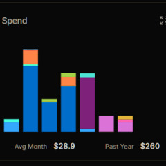 may first & orlando - ai gf (ive spent WAY more than 260 on tsbro this is not larp