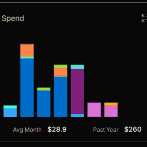 may first & orlando - ai gf (ive spent WAY more than 260 on tsbro this is not larp