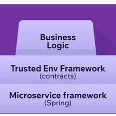 Platform as a Runtime