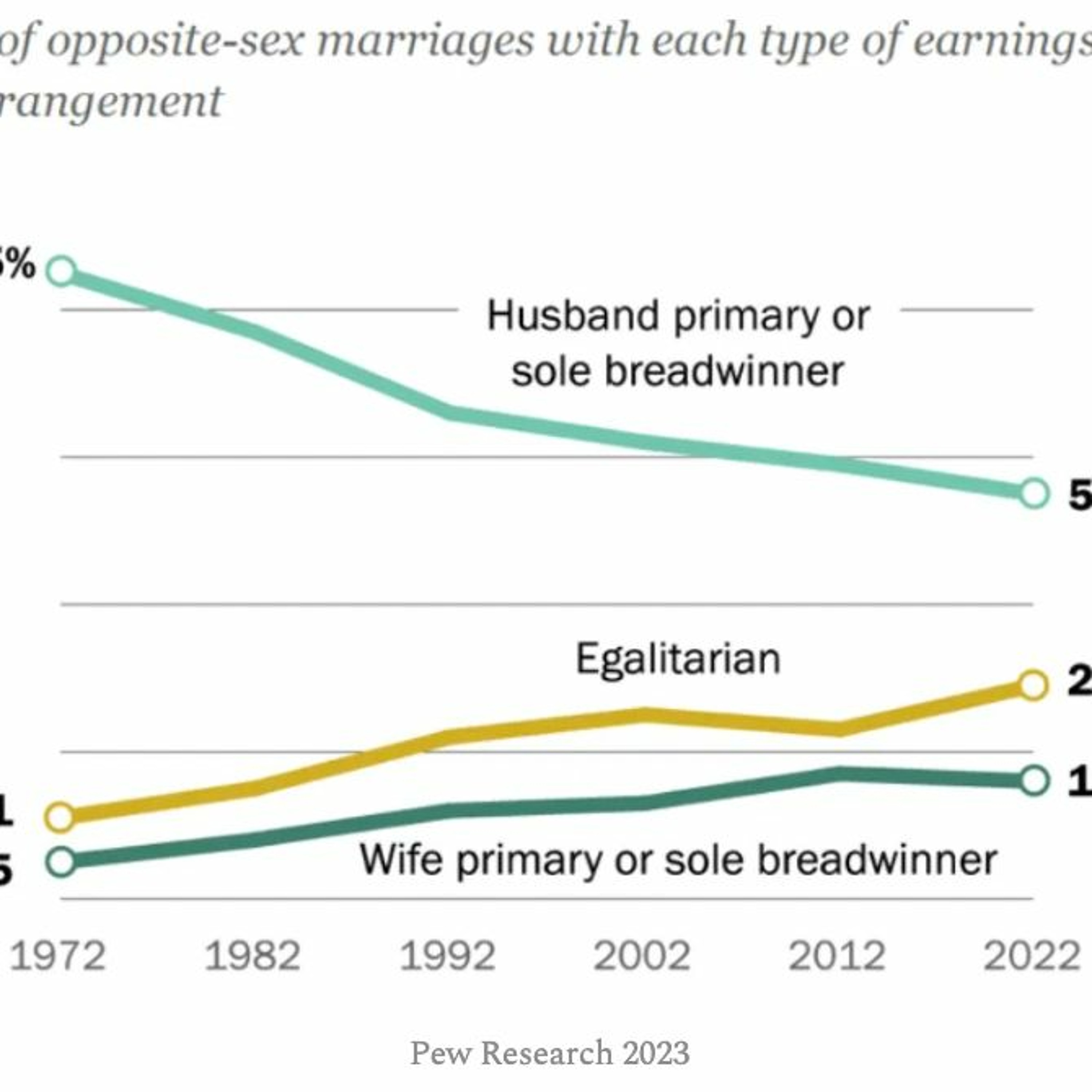 What explains uneven progress towards gender equality?