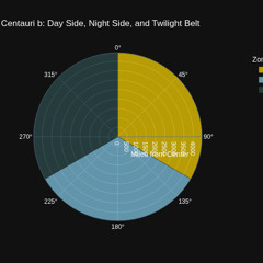 Journey to Alpha Centauri