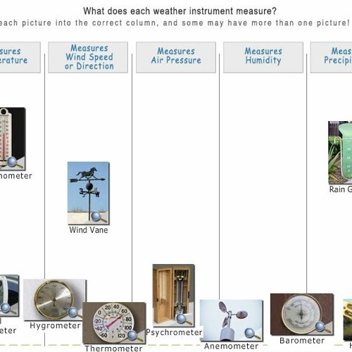 Stream Meteorological Instruments And Their Uses Pdf by Nathan Sarowski