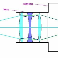 Focal Length Of Concave Lens Pdf 23 Achmet Tauben Tiger