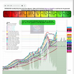 SPX500/USD monthly bid prices from March 6 1984 at UTC 02:53:40 as of 030624 02:53:43 UTC