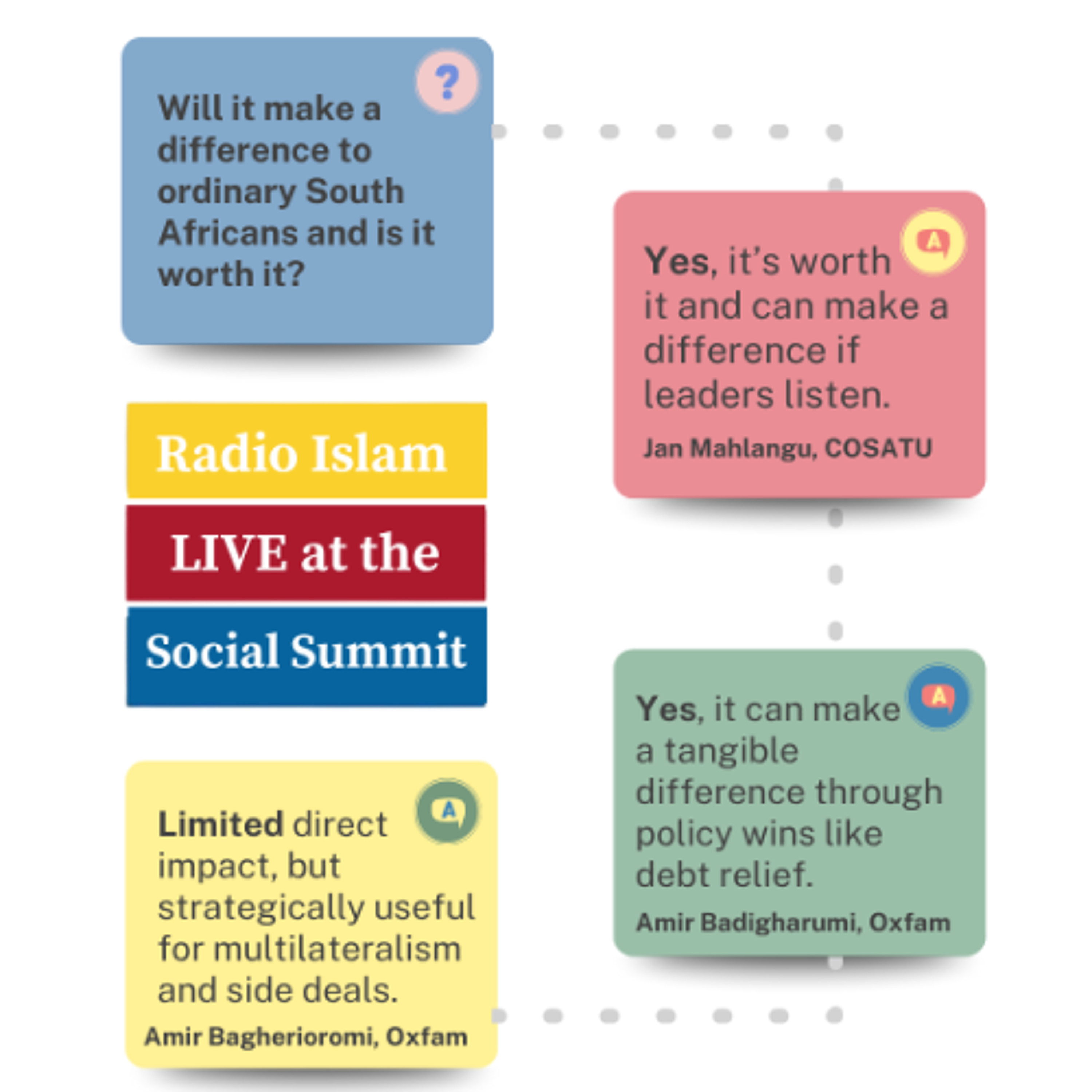 “Come Monday, Will My Life Change?” – COSATU, Oxfam and Khoisan Leaders on Whether SA’s G20 is Worth the Billions