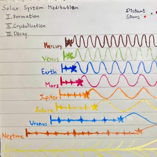 Solar System Meditation (2023)