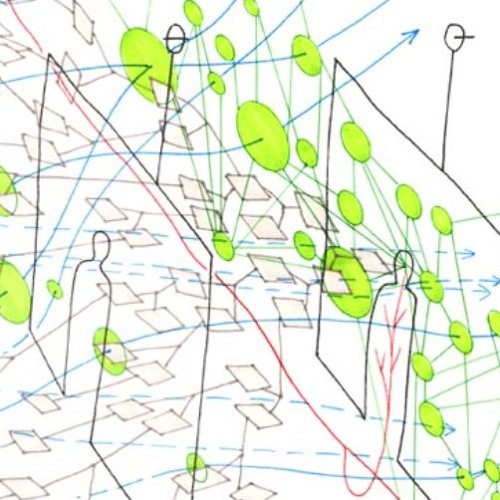 loop
