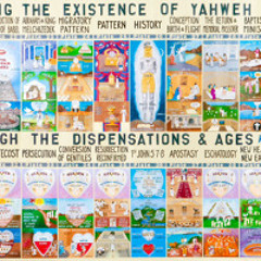 ELOHIM IS