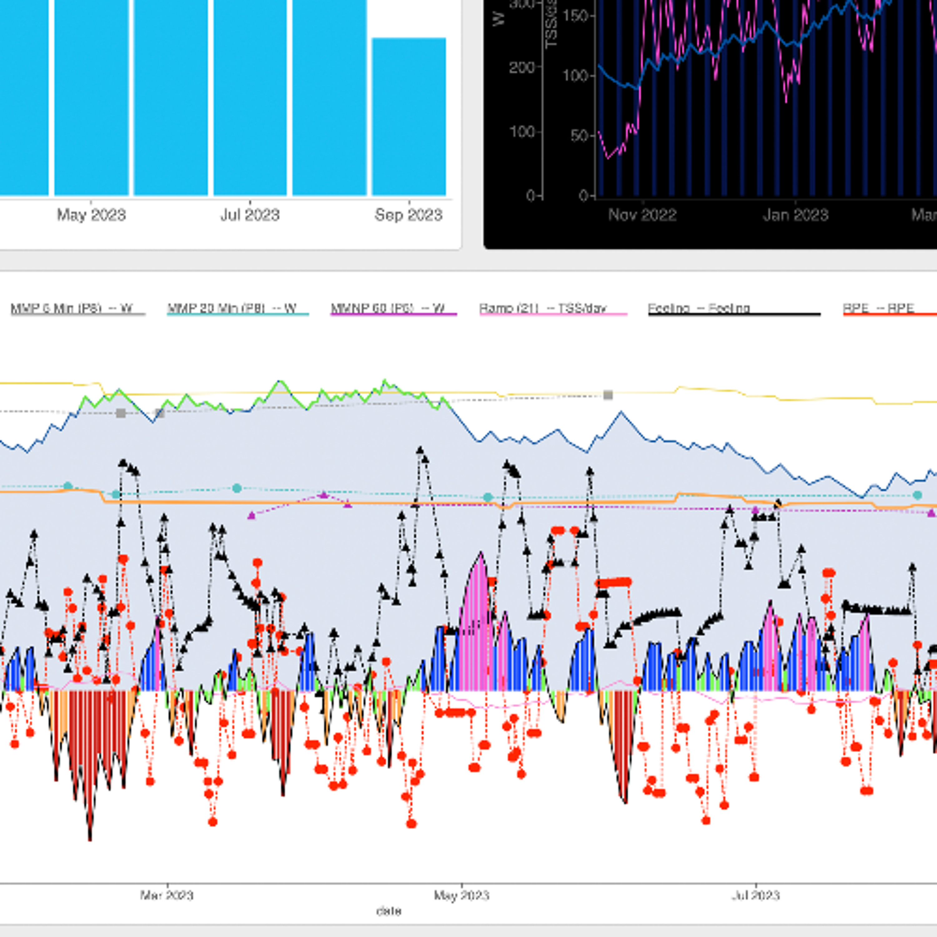 Ten Minute Tips #73: Things We Wish We Knew About Training, Racing, and Coaching